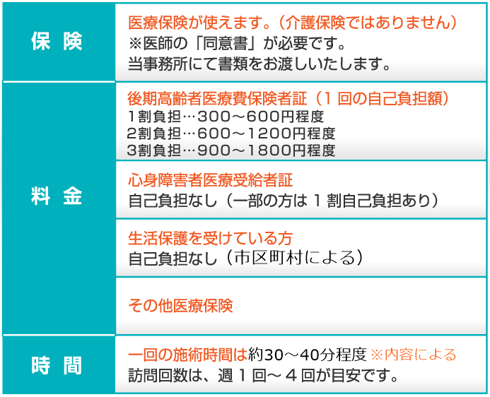 訪問料金表いしはら鍼灸院